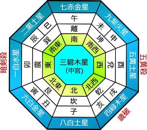 九星氣學|九星気学について 